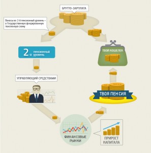Пенсионная система схема